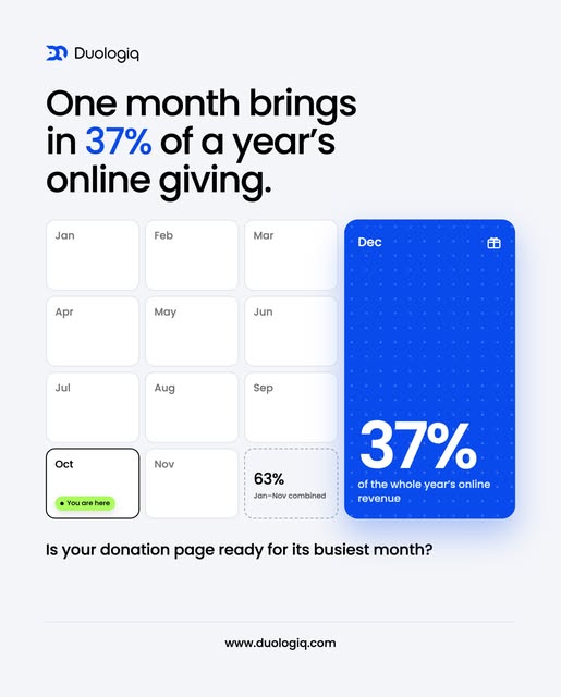 Is your donation page ready for December?